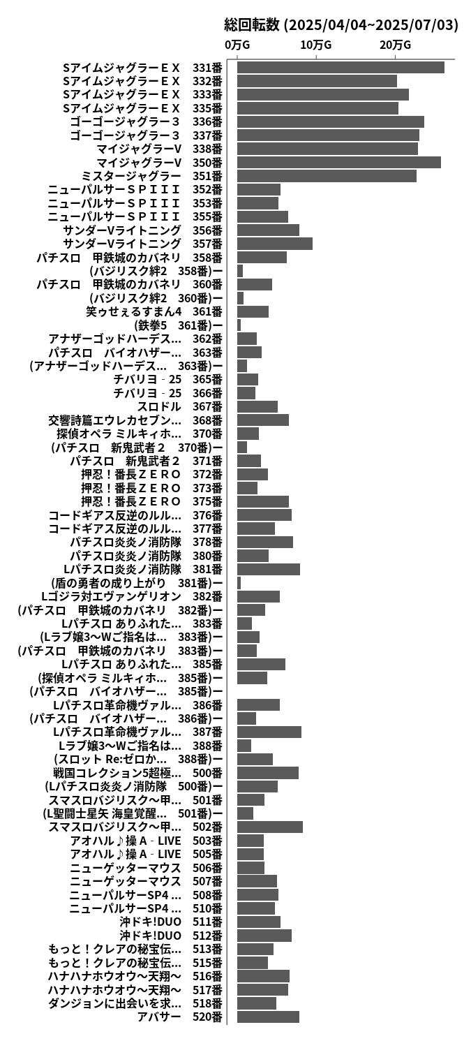 累計差枚数の画像