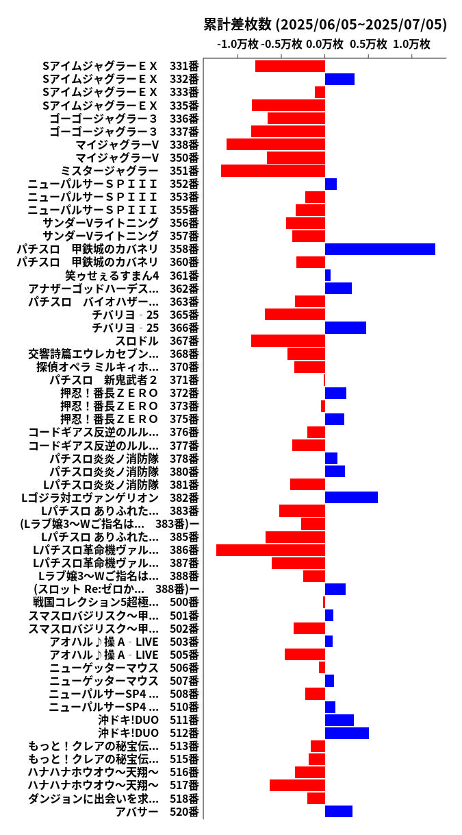 累計差枚数の画像