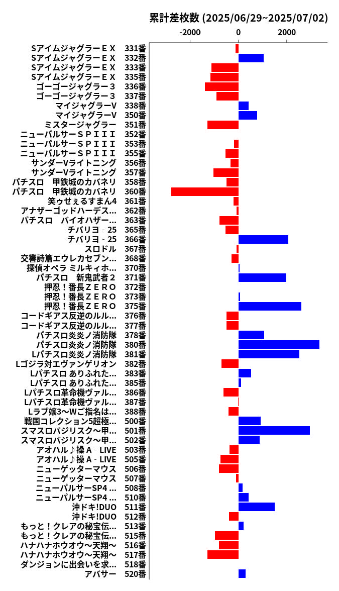 累計差枚数の画像