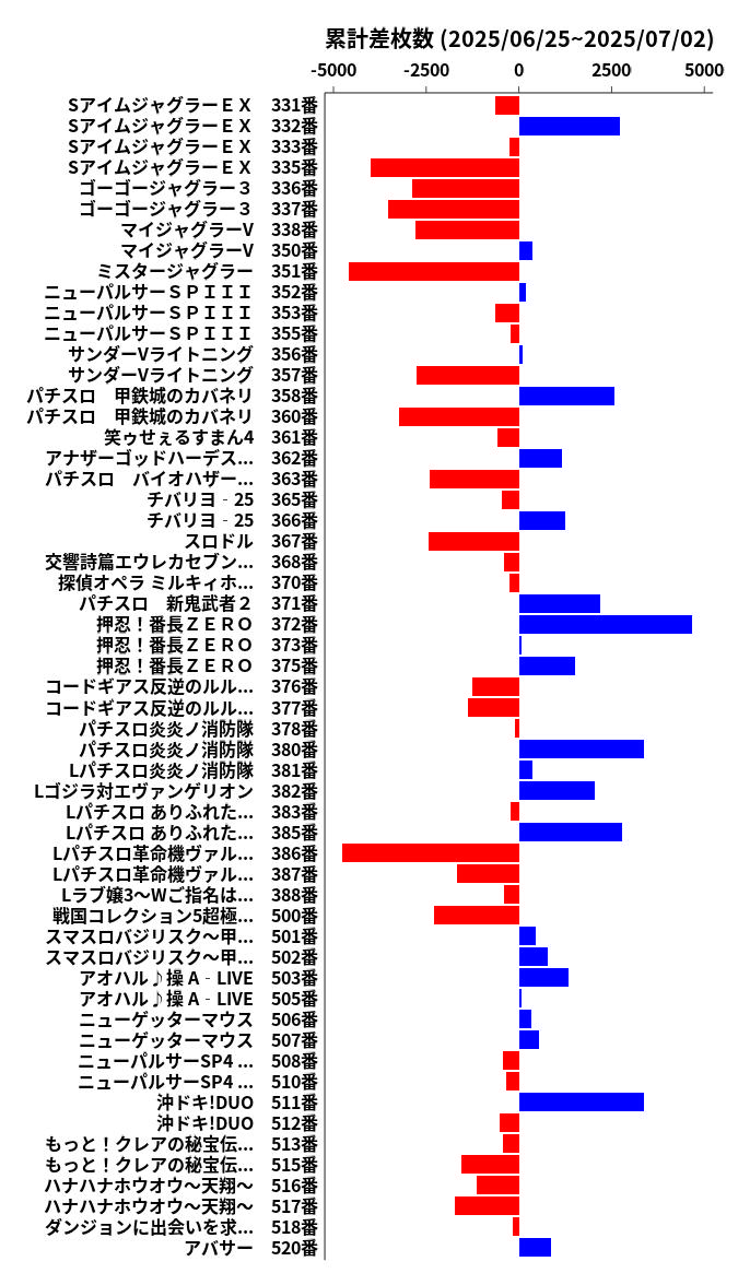 累計差枚数の画像