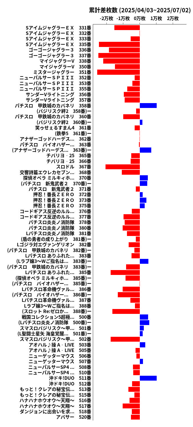 累計差枚数の画像