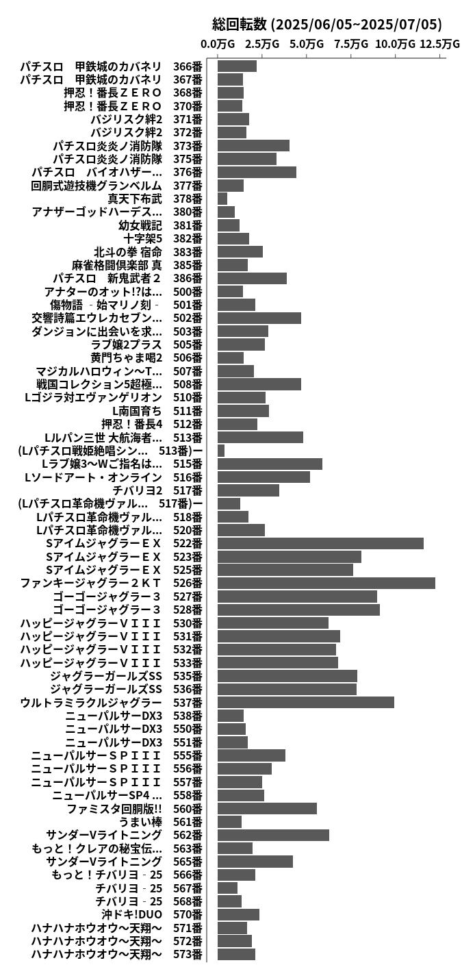 累計差枚数の画像