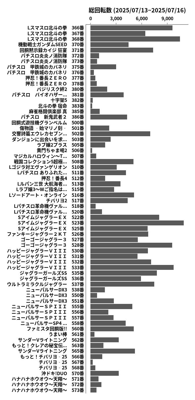 累計差枚数の画像