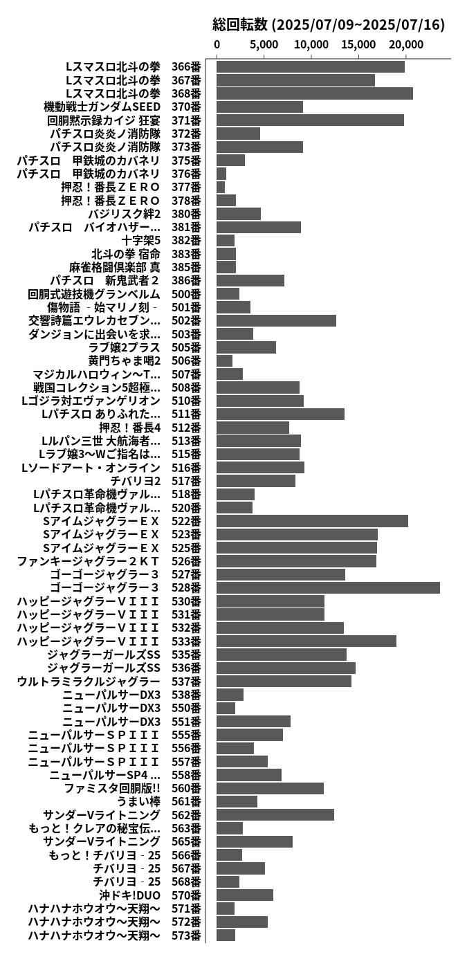 累計差枚数の画像