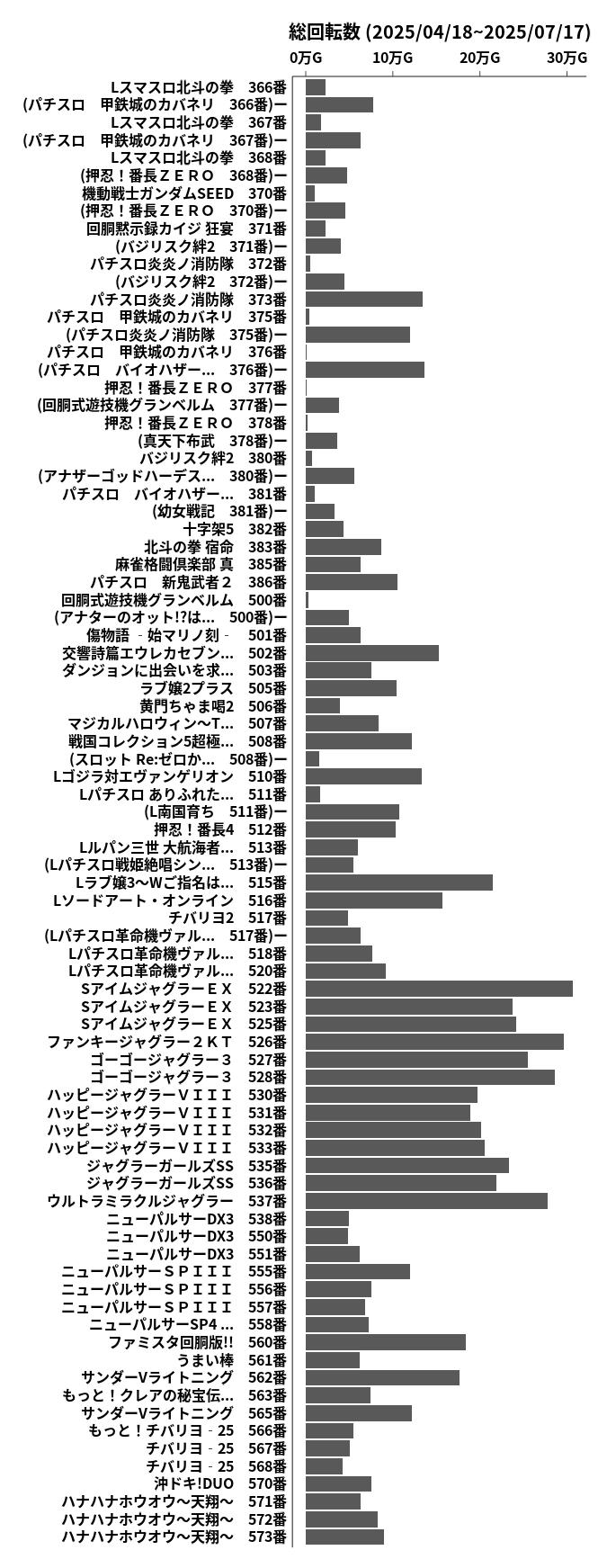 累計差枚数の画像