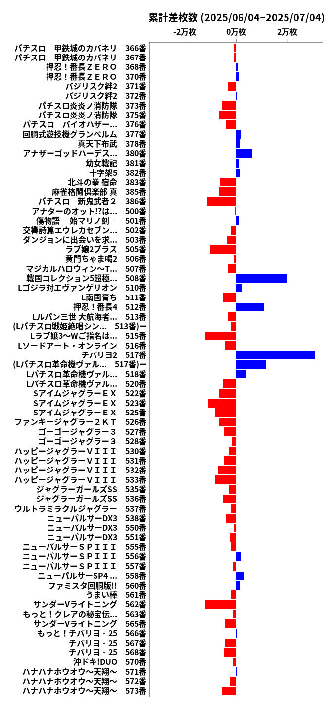 累計差枚数の画像