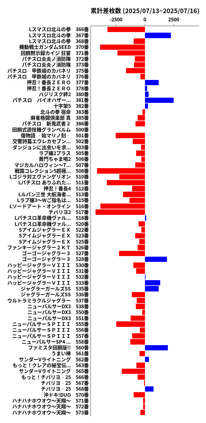 累計差枚数の画像