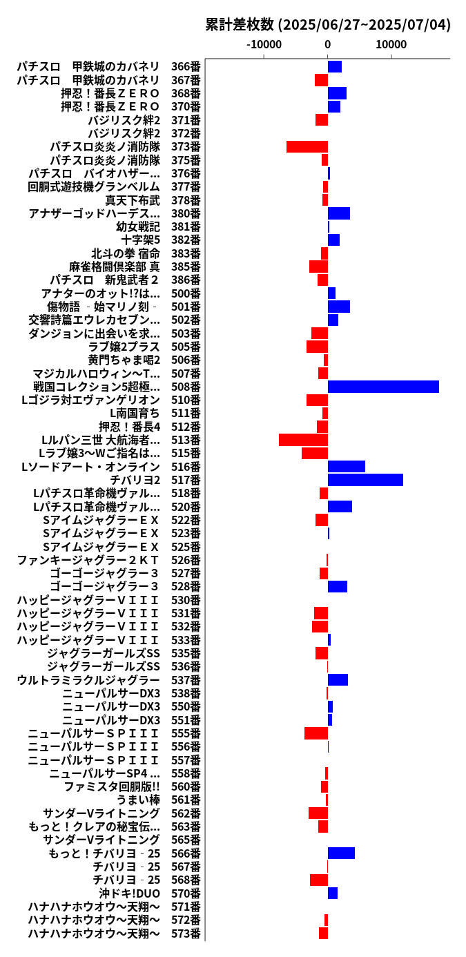 累計差枚数の画像