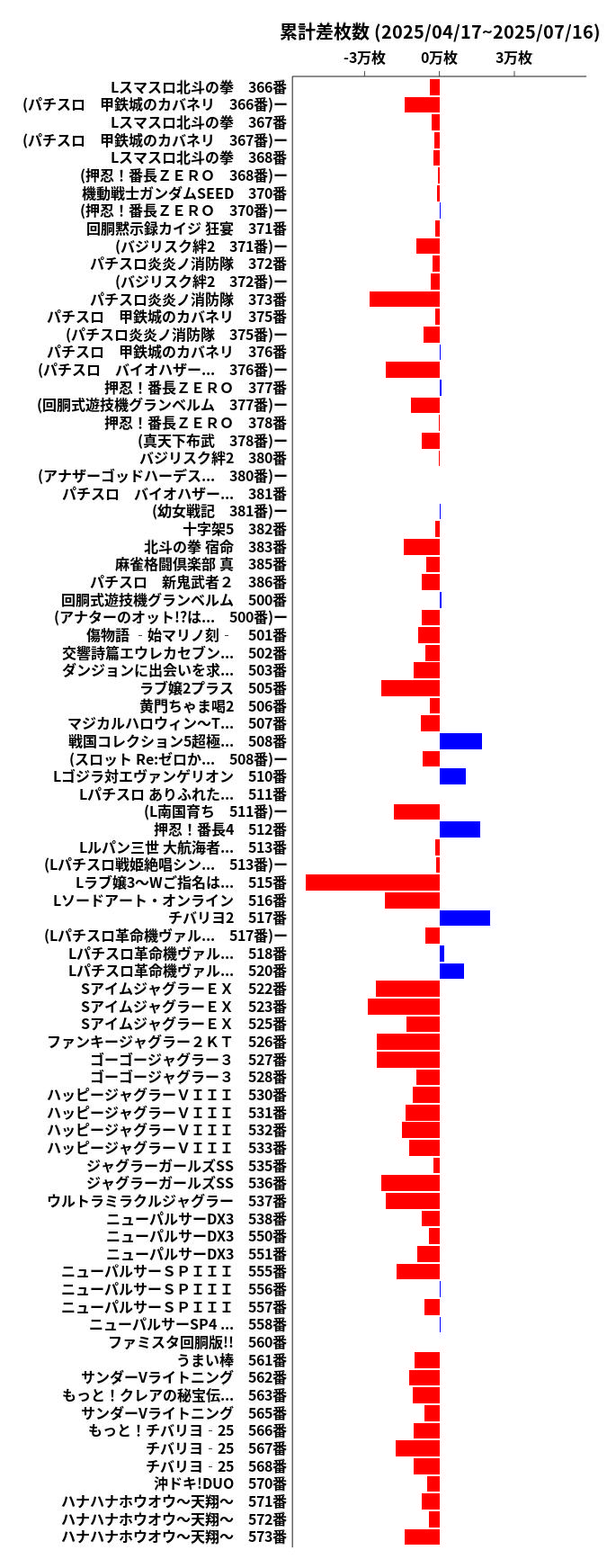 累計差枚数の画像