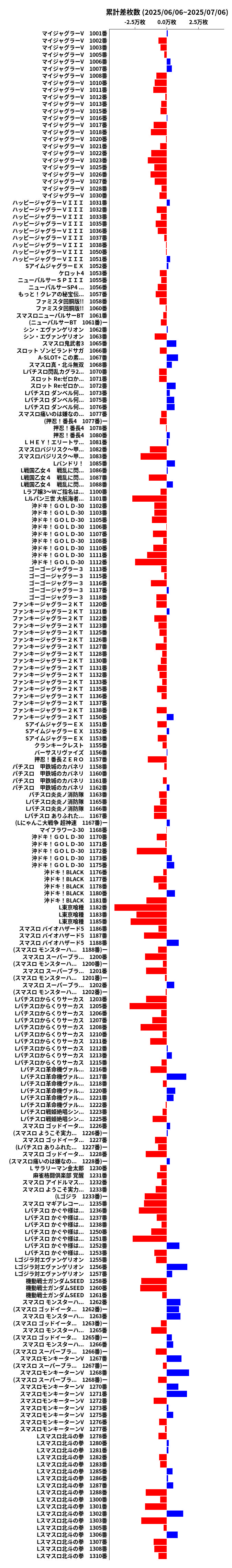 累計差枚数の画像