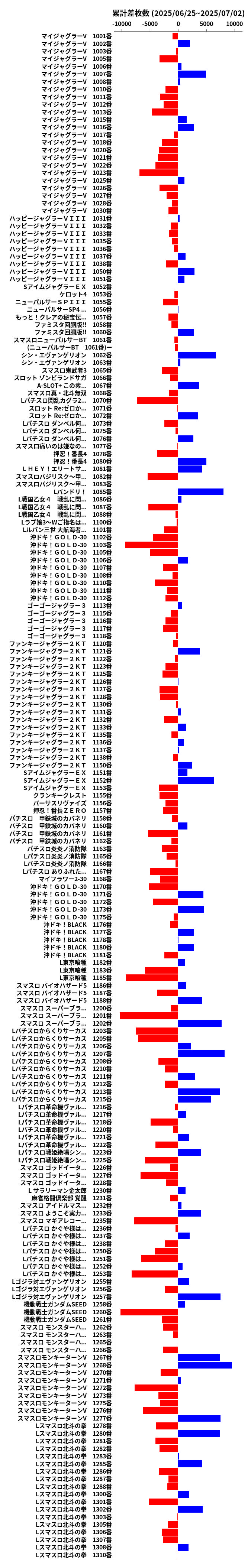 累計差枚数の画像