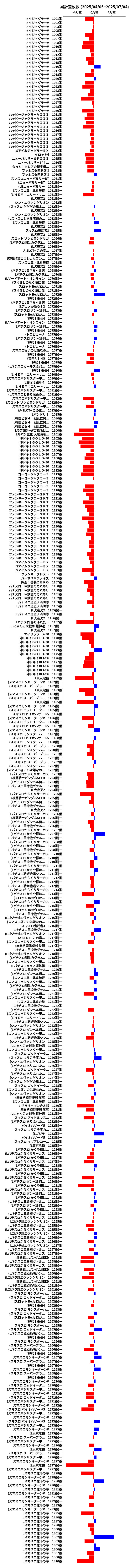 累計差枚数の画像