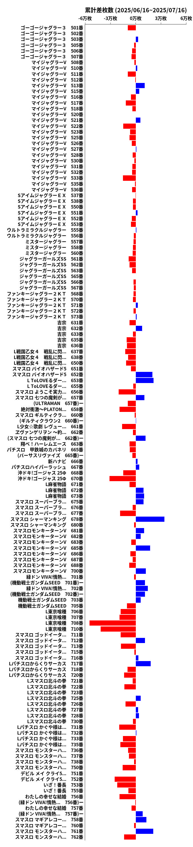 累計差枚数の画像