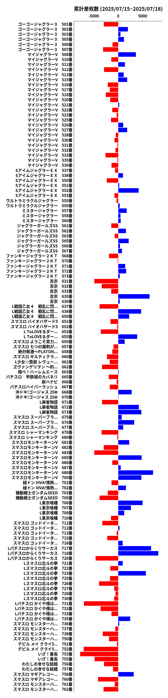 累計差枚数の画像