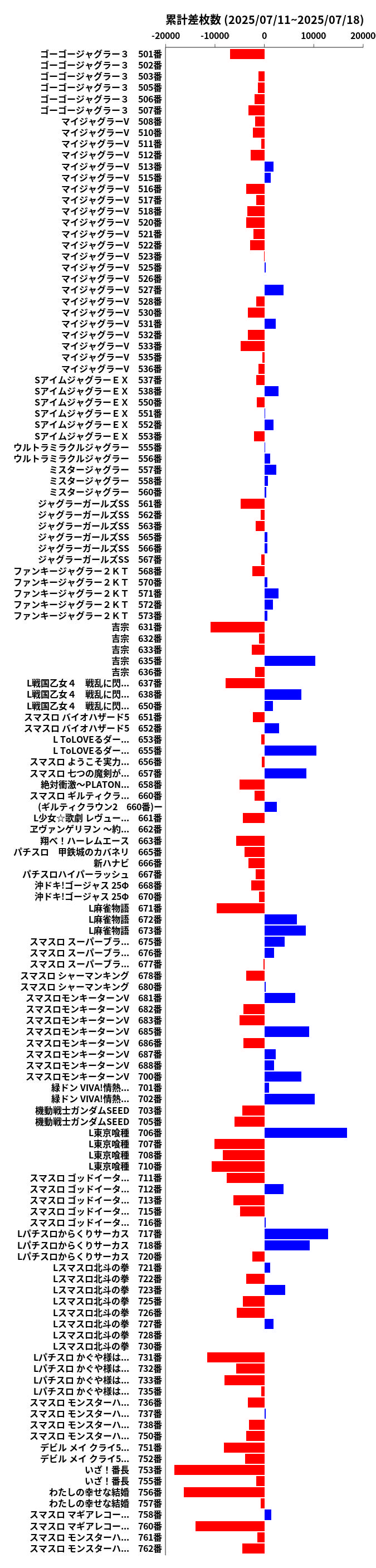 累計差枚数の画像