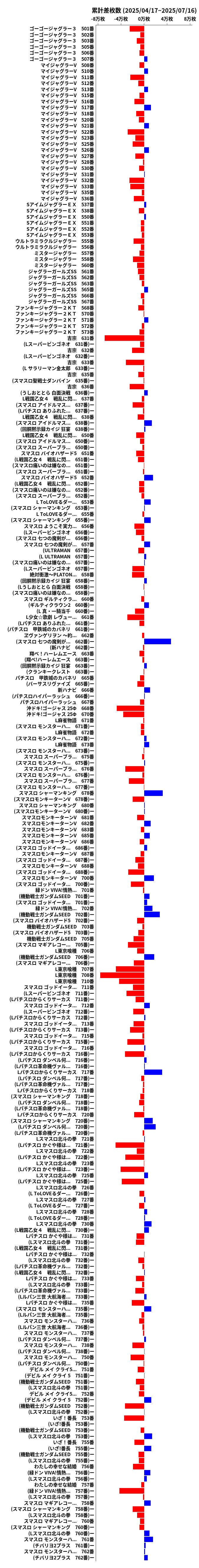 累計差枚数の画像