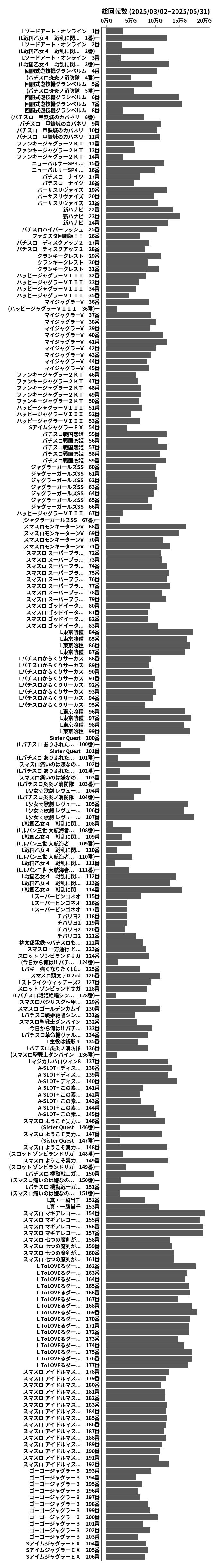 累計差枚数の画像