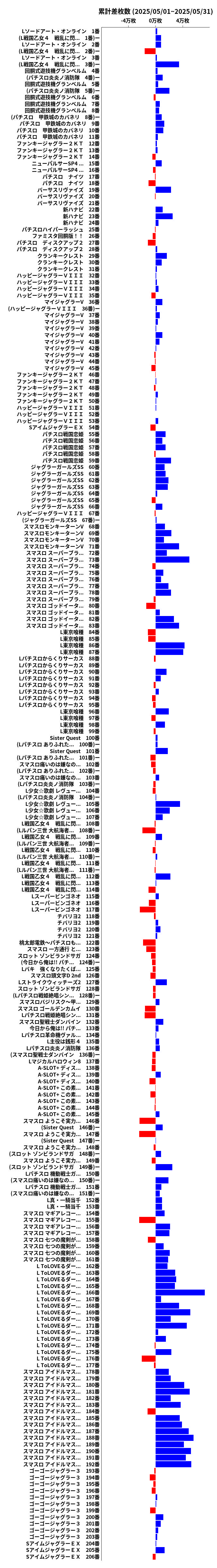 累計差枚数の画像