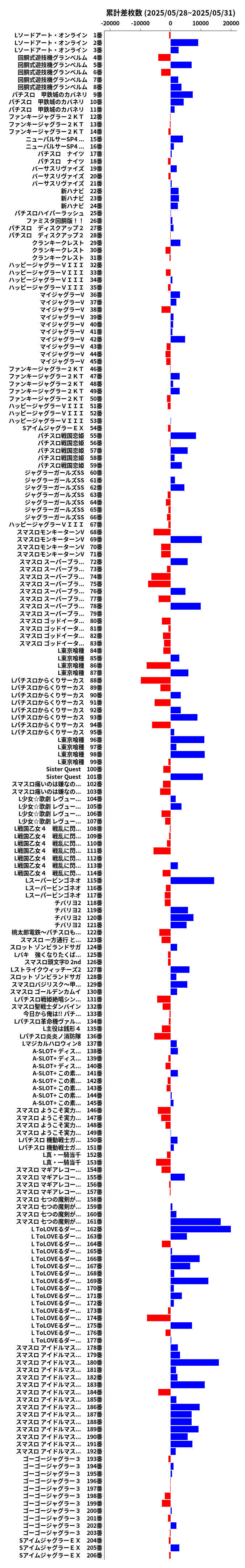 累計差枚数の画像