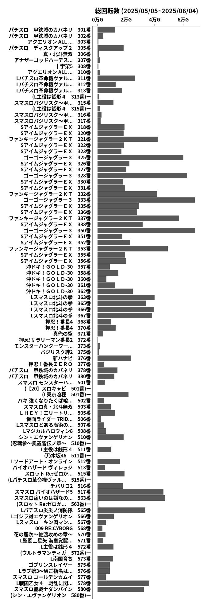 累計差枚数の画像
