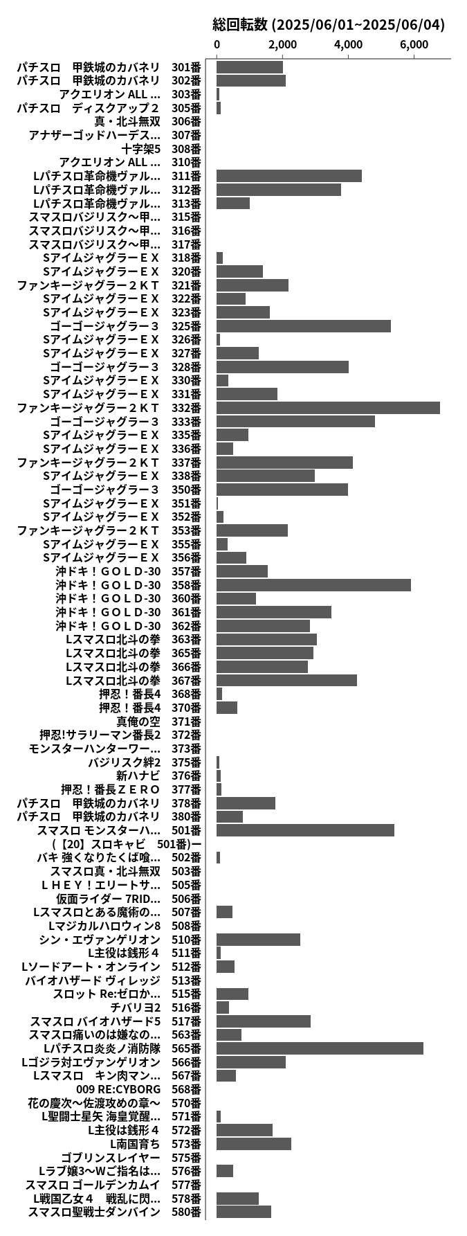 累計差枚数の画像
