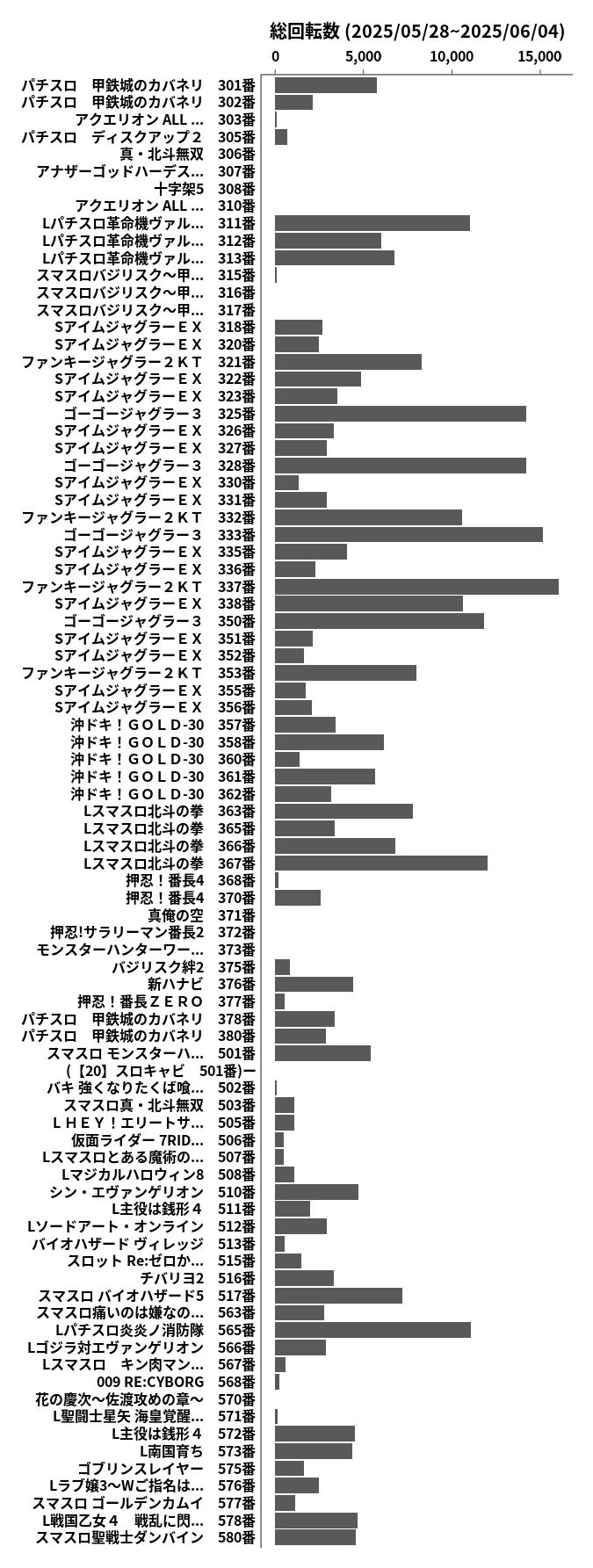 累計差枚数の画像