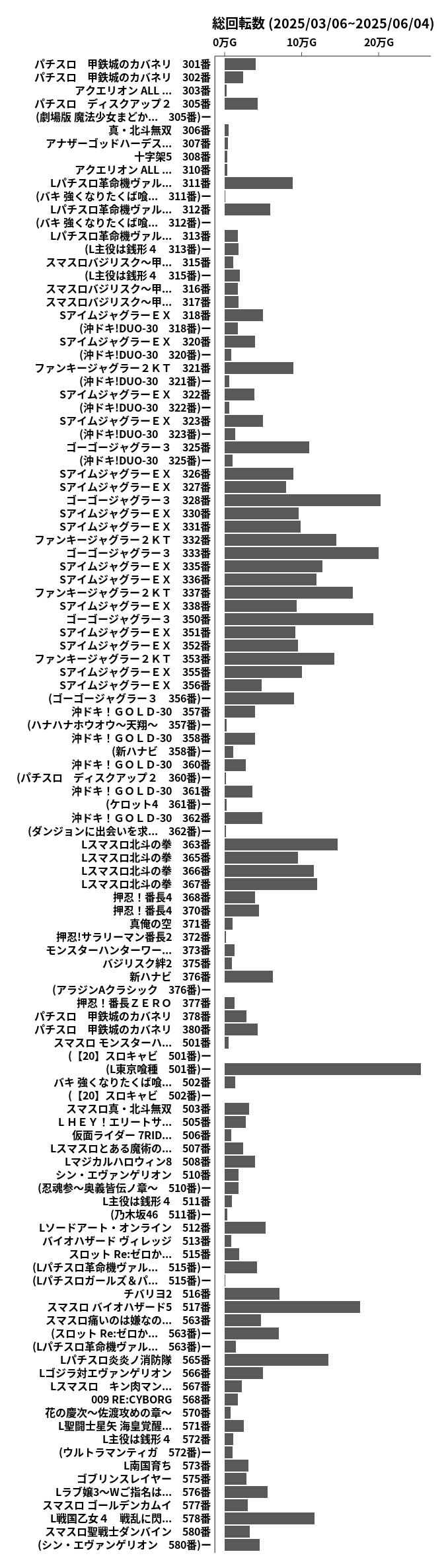 累計差枚数の画像