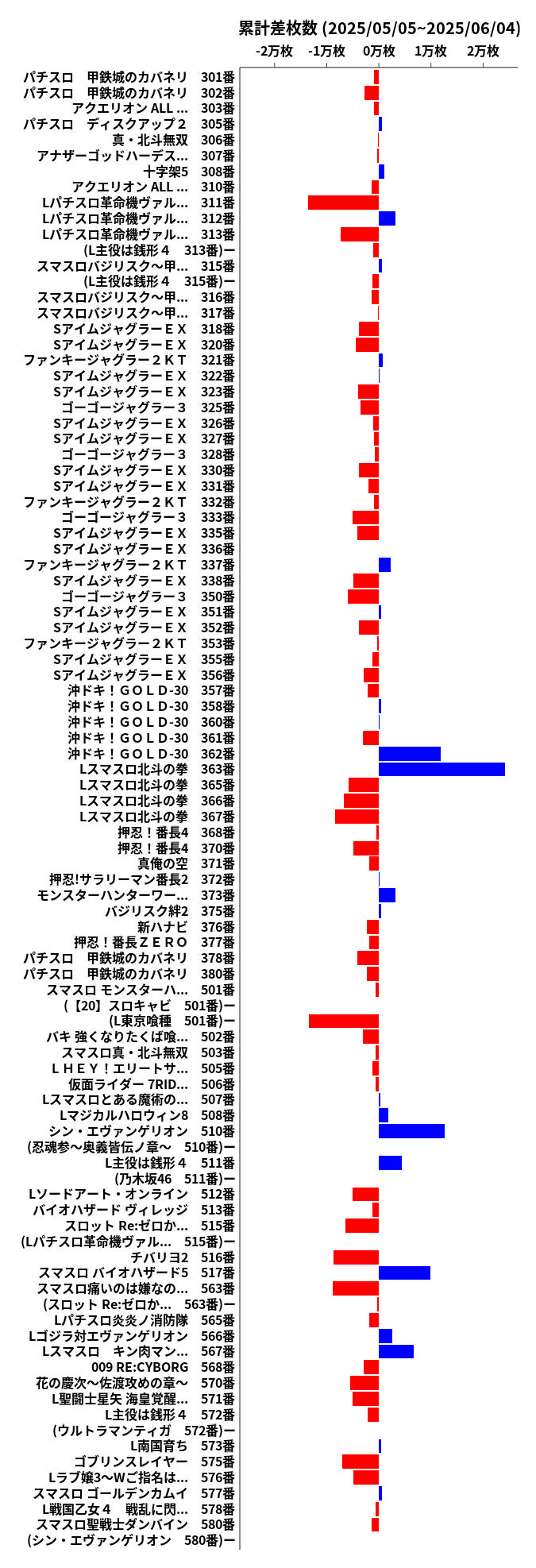 累計差枚数の画像
