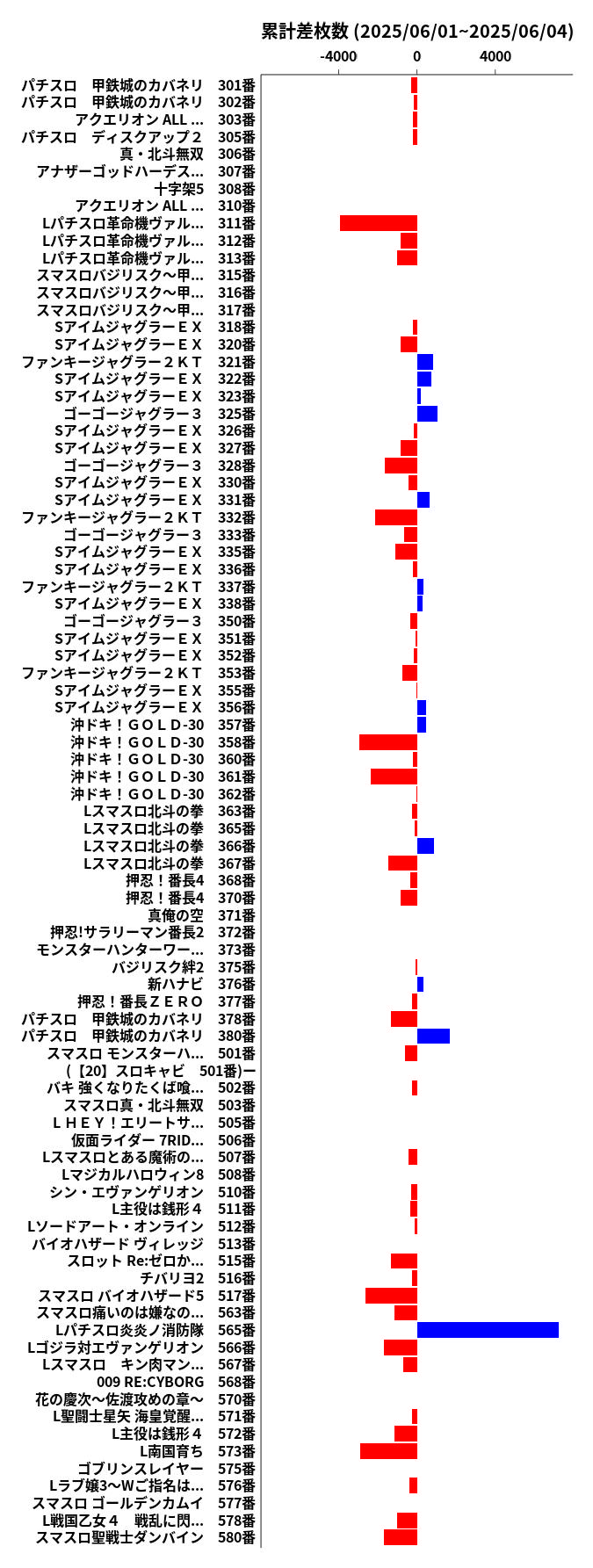 累計差枚数の画像
