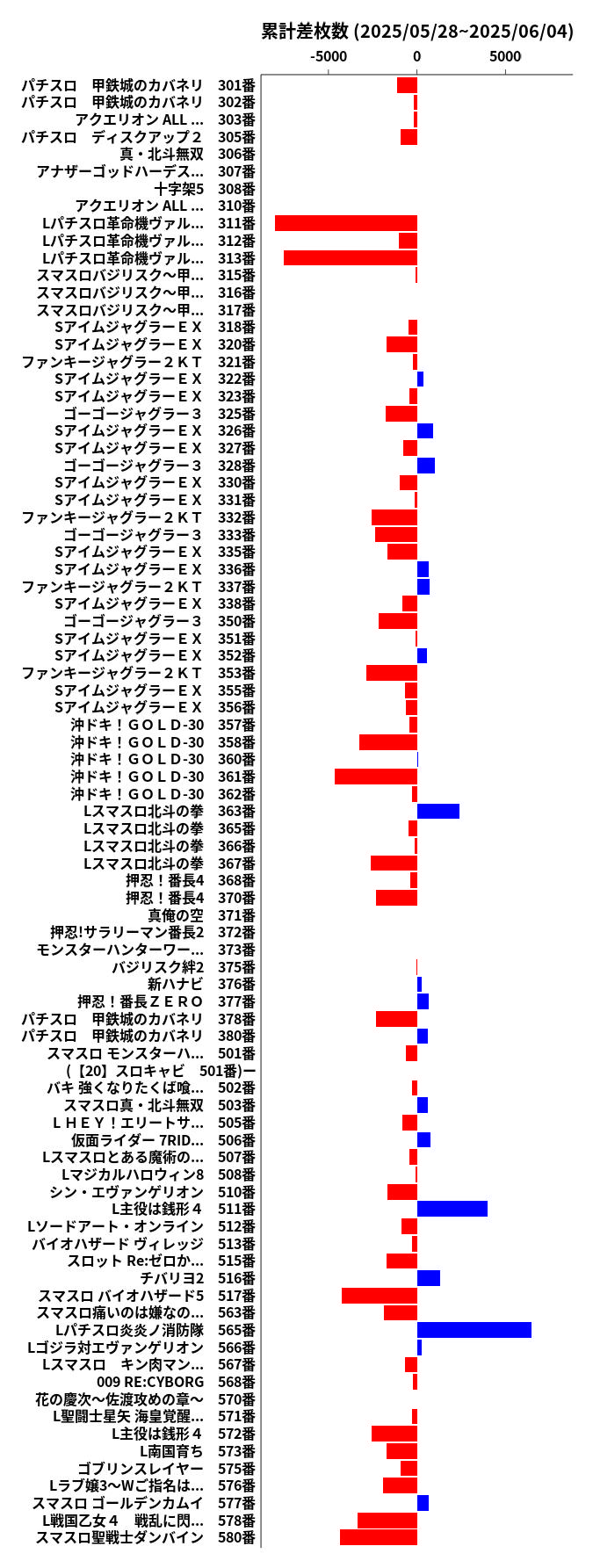 累計差枚数の画像
