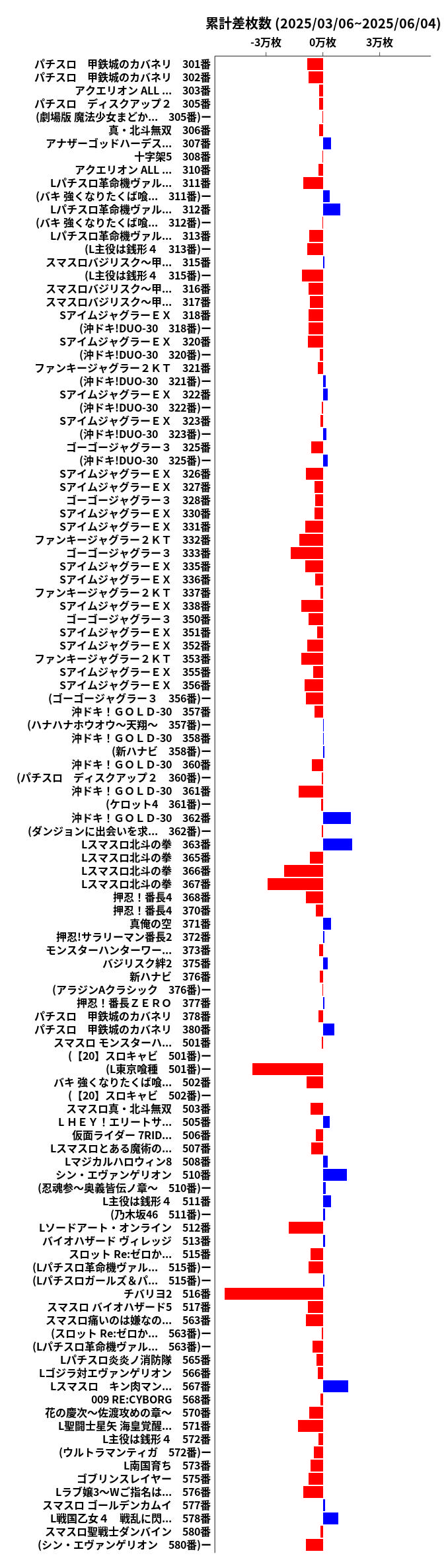 累計差枚数の画像