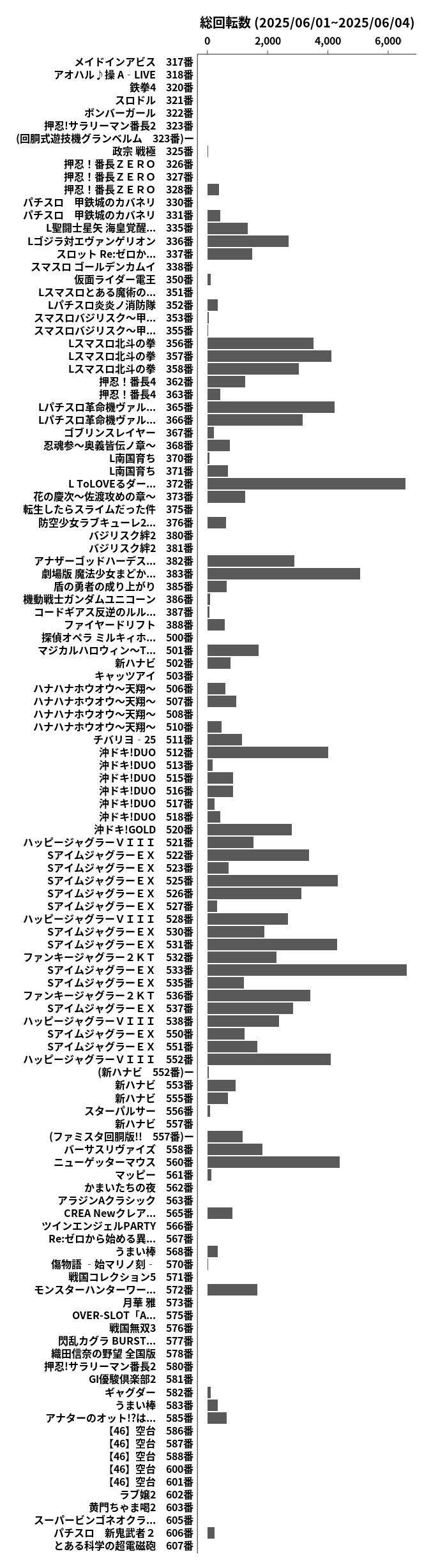 累計差枚数の画像
