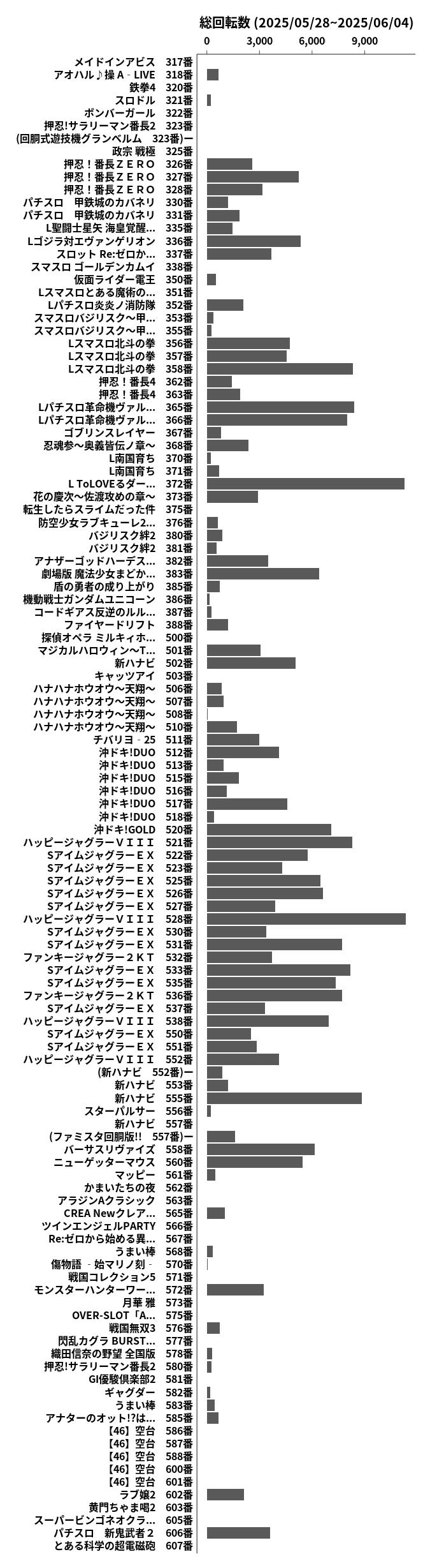 累計差枚数の画像