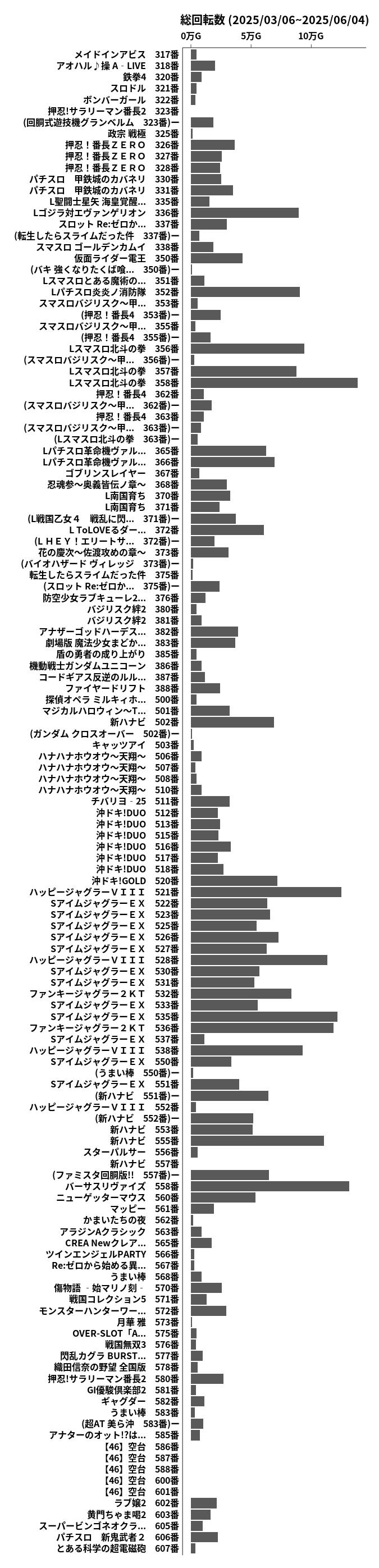 累計差枚数の画像