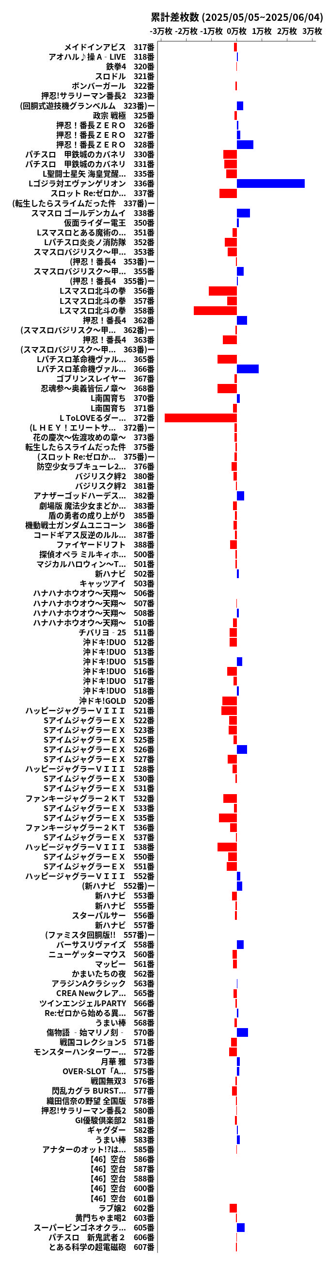 累計差枚数の画像