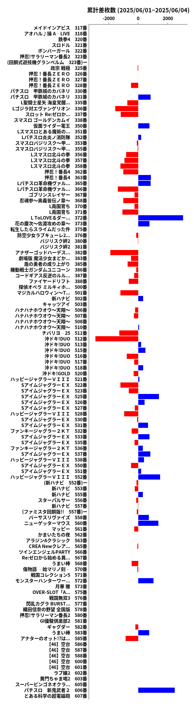 累計差枚数の画像