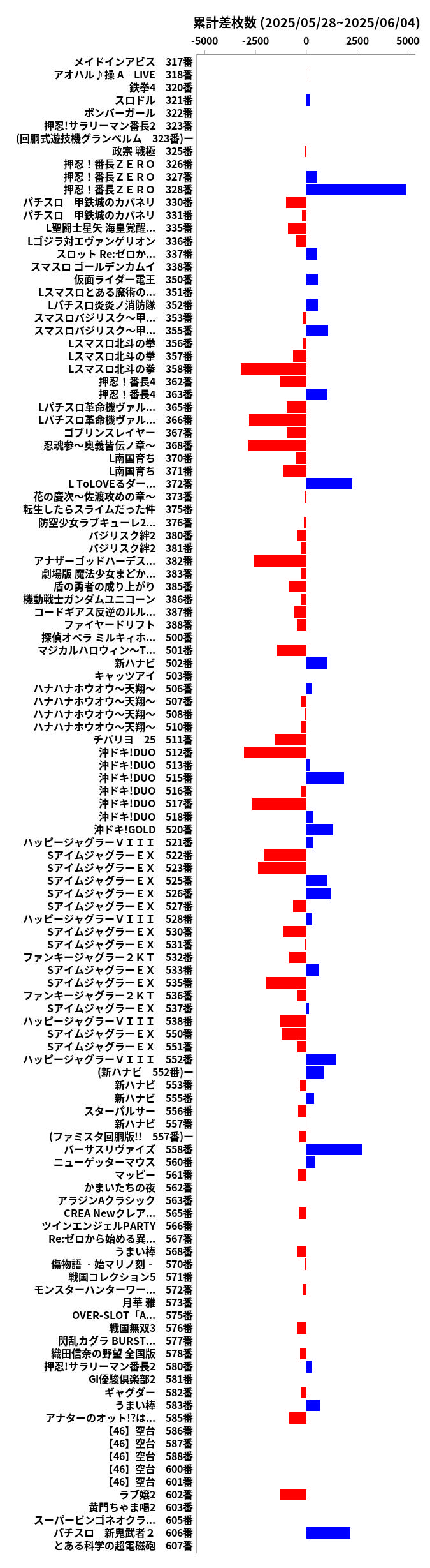 累計差枚数の画像