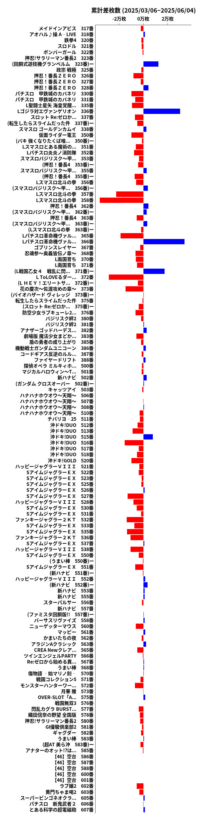 累計差枚数の画像