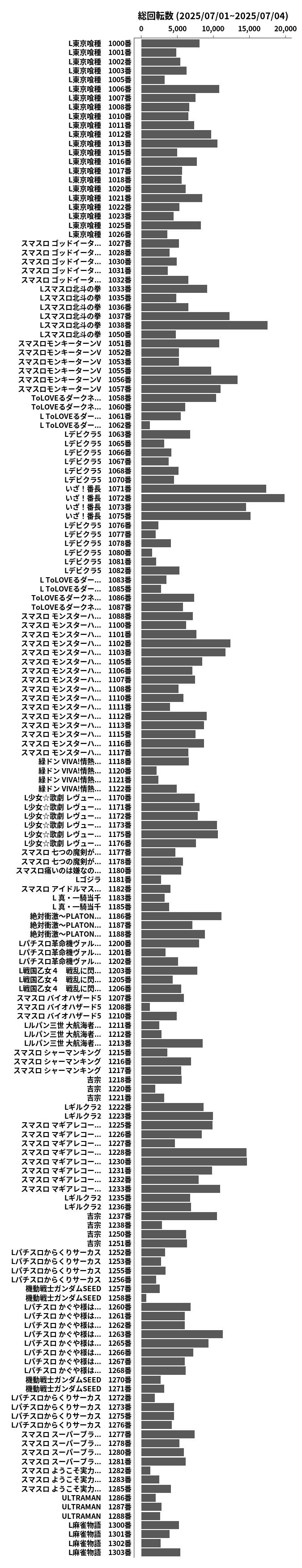 累計差枚数の画像