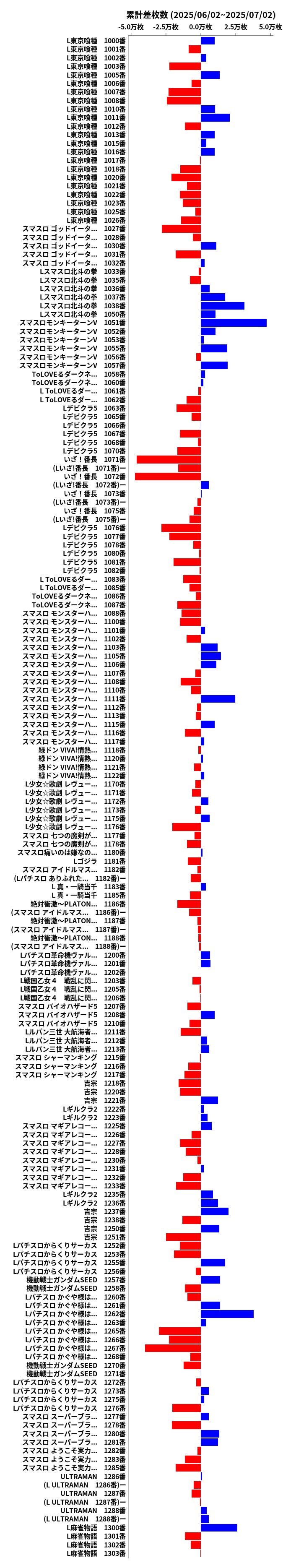 累計差枚数の画像