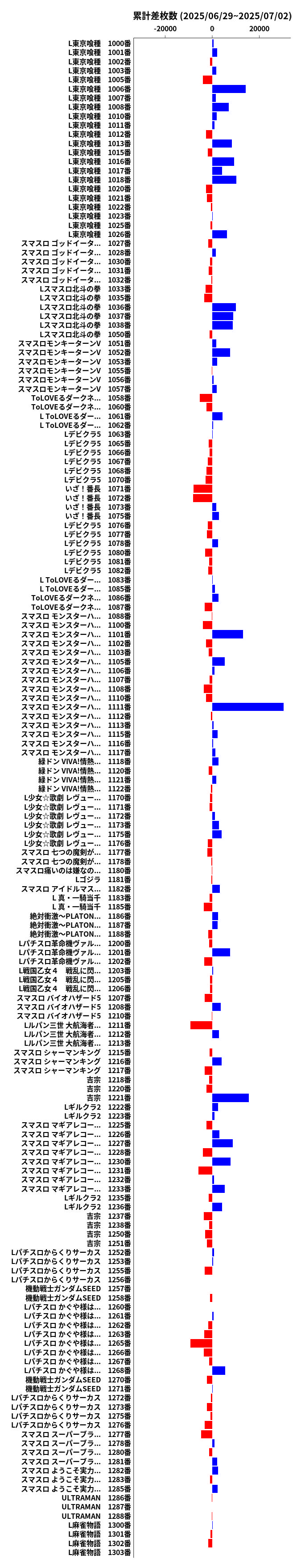 累計差枚数の画像