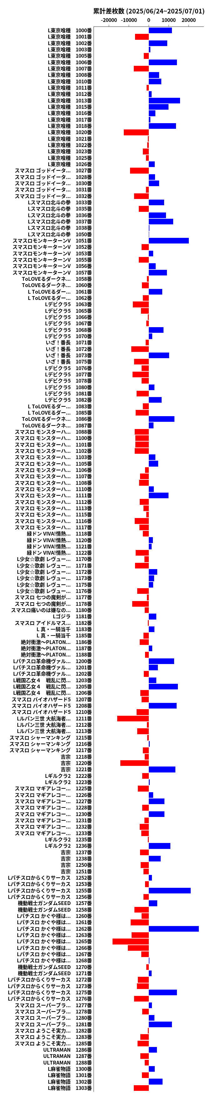 累計差枚数の画像