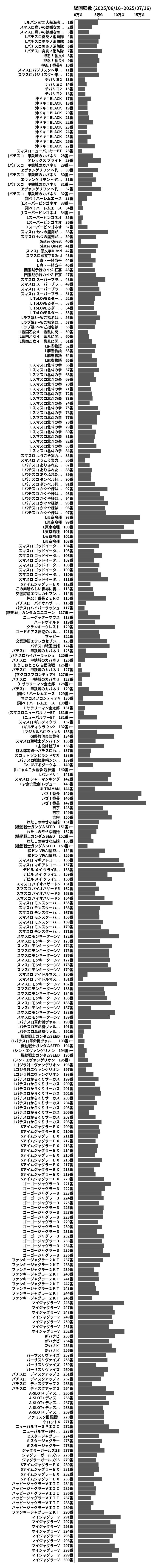 累計差枚数の画像