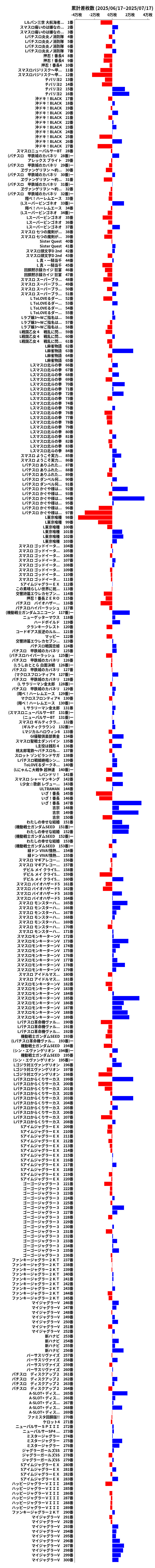 累計差枚数の画像