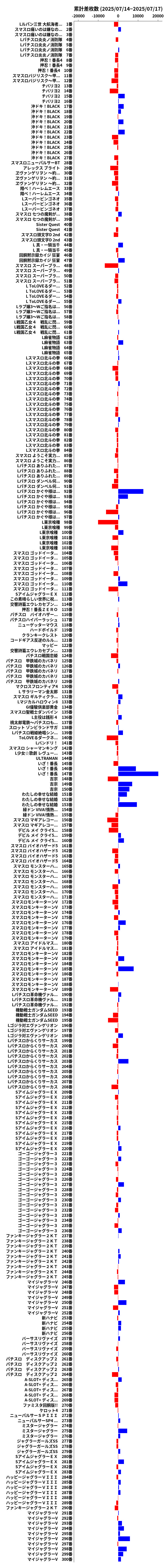 累計差枚数の画像