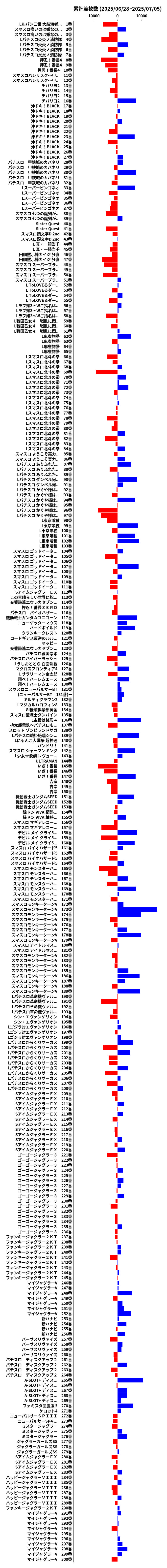 累計差枚数の画像