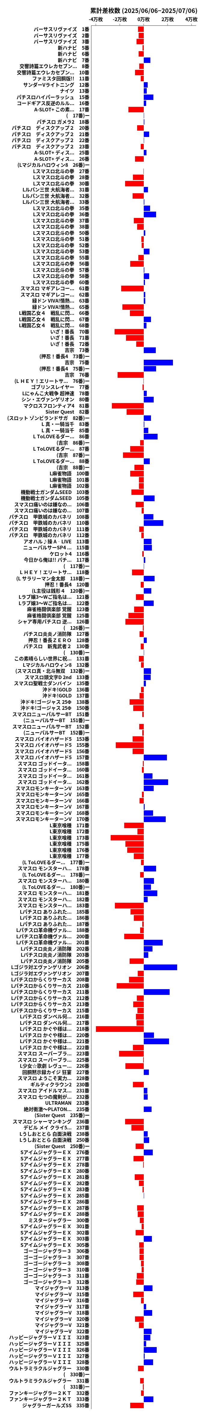 累計差枚数の画像