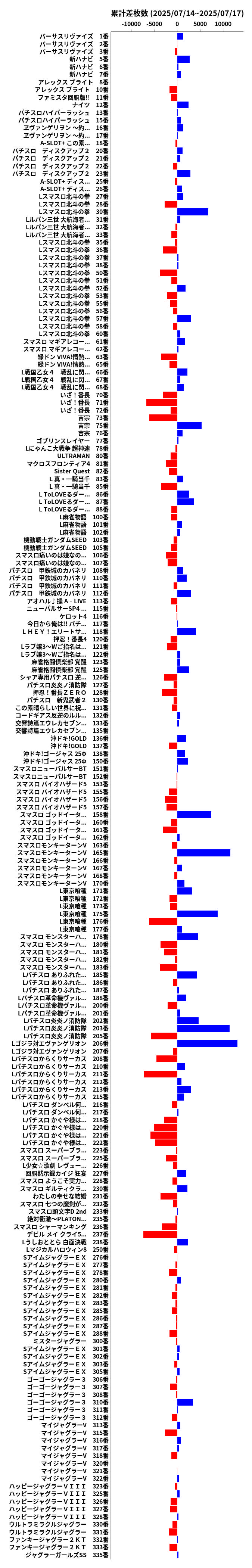 累計差枚数の画像