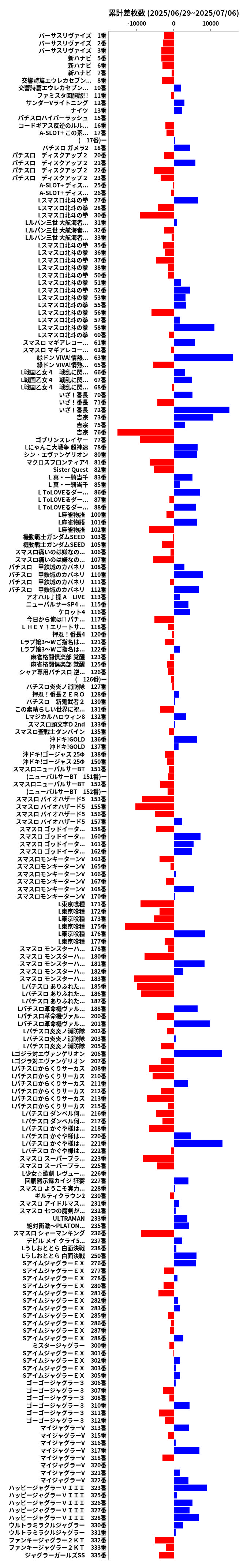 累計差枚数の画像