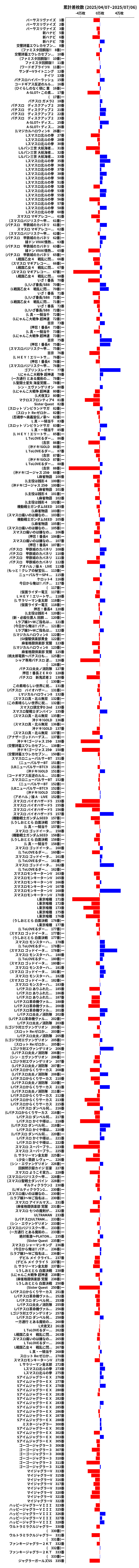 累計差枚数の画像